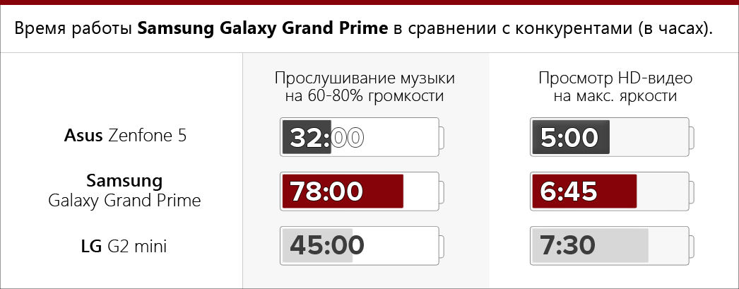 Батарейка Самсунг Прайм